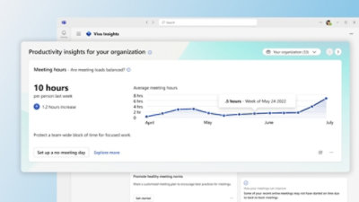 A graph showing average meeting hours over a four-month period and more productivity insights for an organization